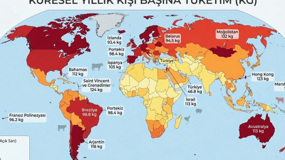 Küresel Et Tüketimi Raporu: Tonga Lider, Türkiye'nin Sırası Şaşırttı