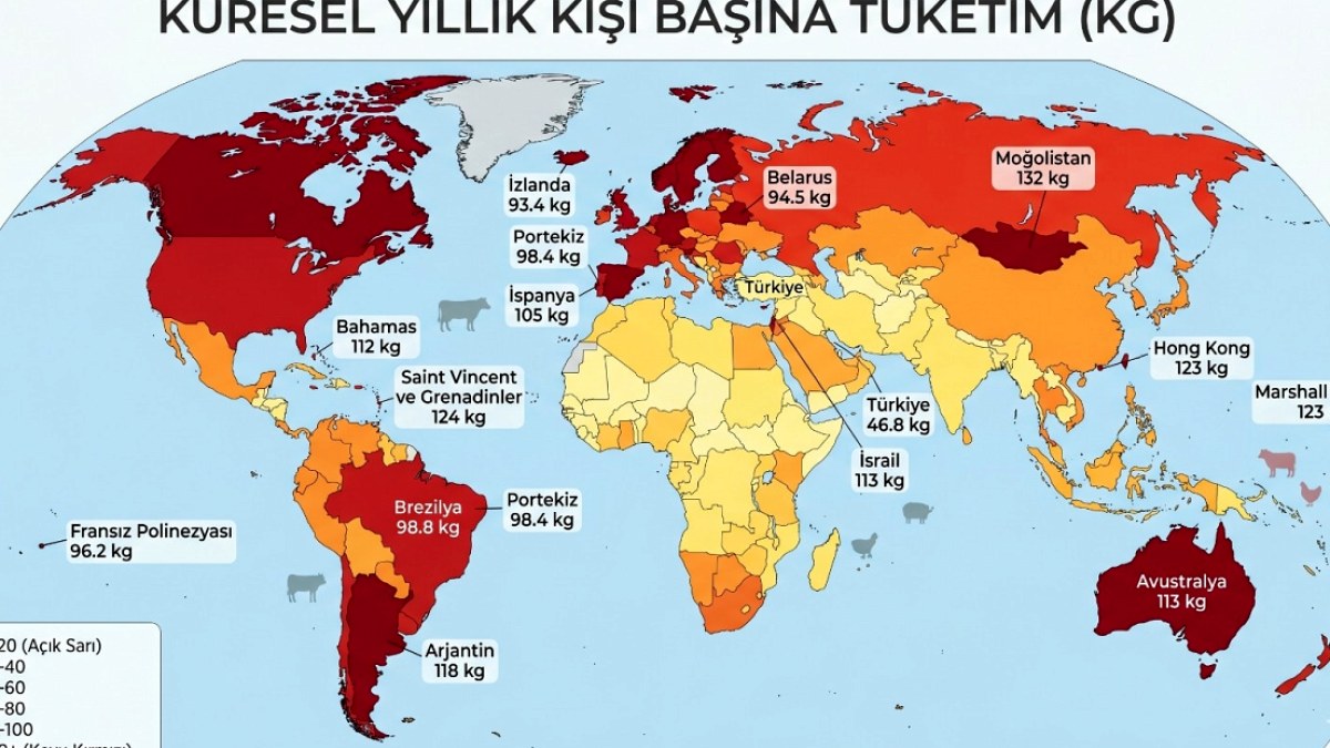 Küresel Et Tüketimi Raporu: Tonga Zirvede, Türkiye'nin Sırası Şaşırttı