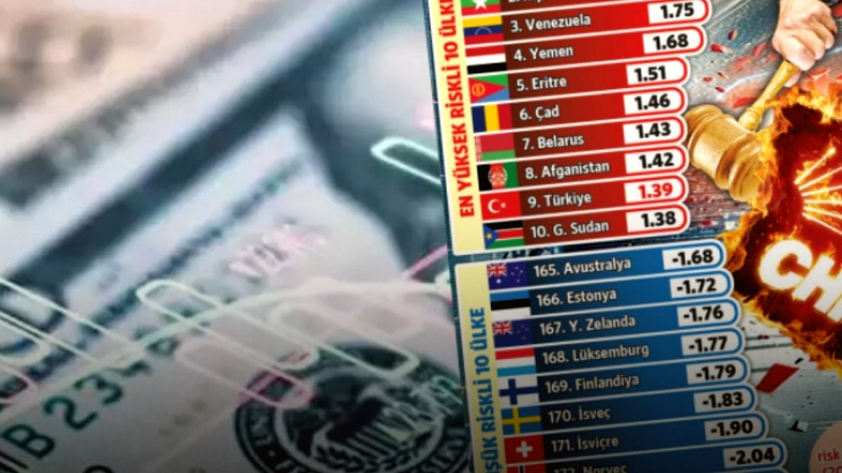 Türkiye'nin Siyasi Risk Sıralaması: Afganistan'dan Sonra, Sudan'dan Önce
