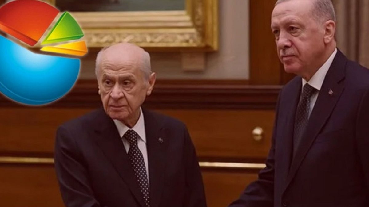 Metropoll Anketi: Cumhur İttifakı'nda Erdoğan'a Destek Düşüşte mi?