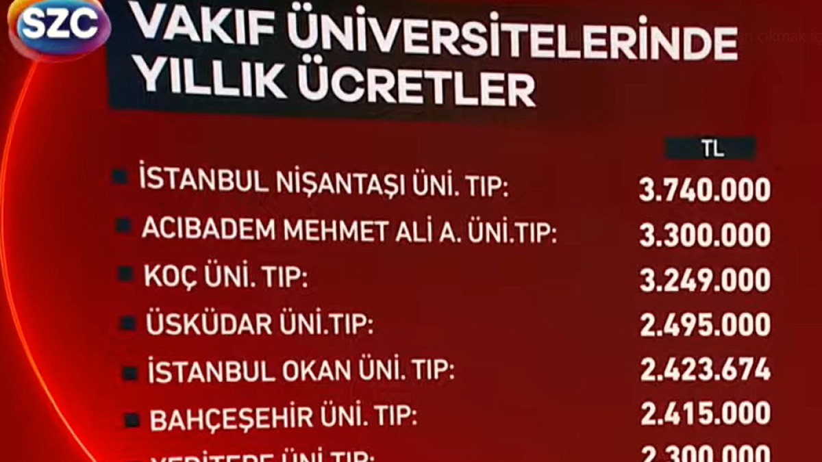 Vakıf Üniversiteleri Tıp ve Hukuk Ücretlerine Fahiş Zam Yaptı