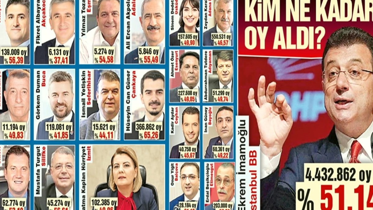 Yerel Yönetimlere Operasyon: Milyonlarca Seçmen İradesi Sorgulanıyor