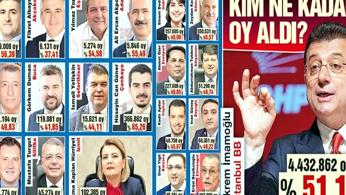 Yerel Seçim Zaferi Sonrası Baskınlar: 9 Milyon Oy Hapsedildi