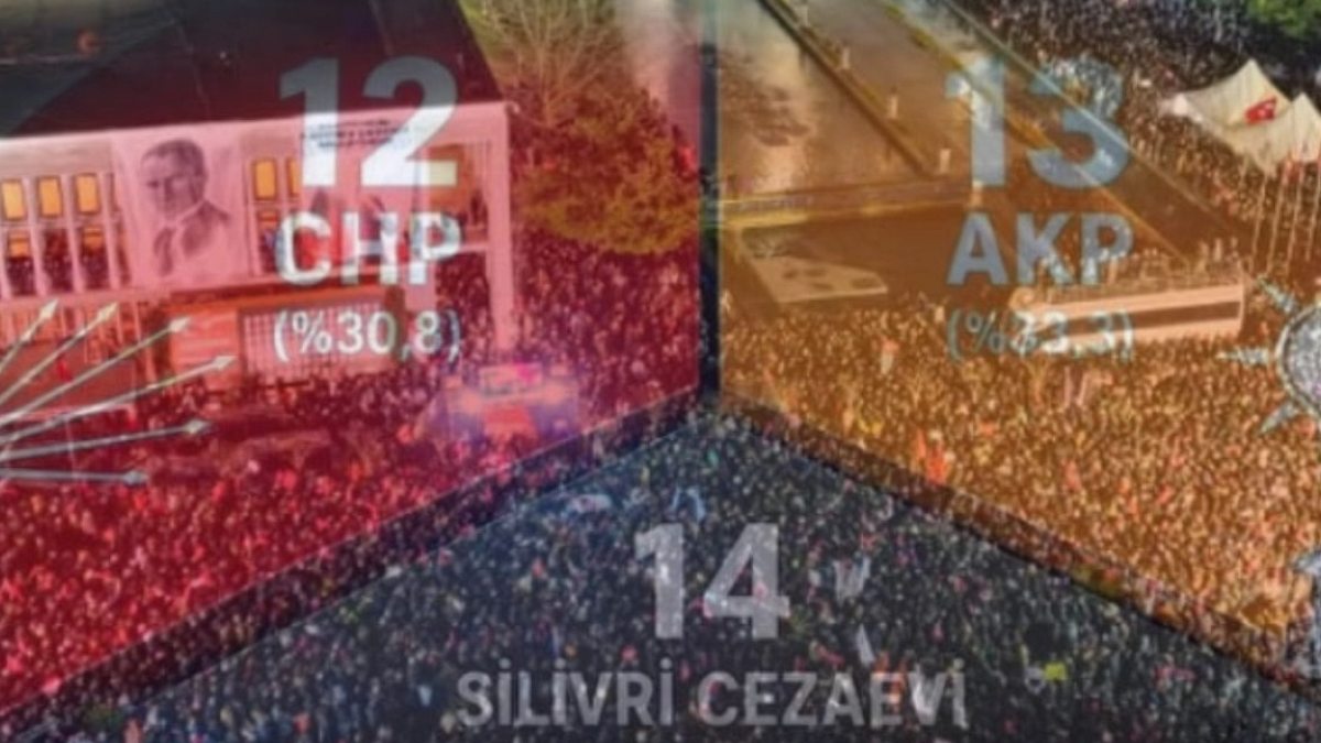 Yerel Seçimler Sonrası CHP'li Başkanlara Yönelik Operasyonlar AKP'yi İstanbul'da Zirveye Taşıdı