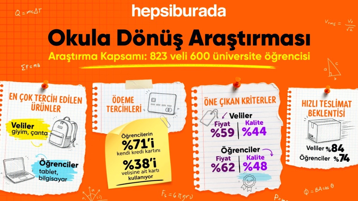 Okul Alışverişi Tercihleri Ayrıştı: Veliler Giyim, Öğrenciler Teknoloji Bekliyor
